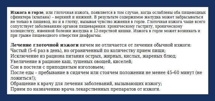 Изжога в горле