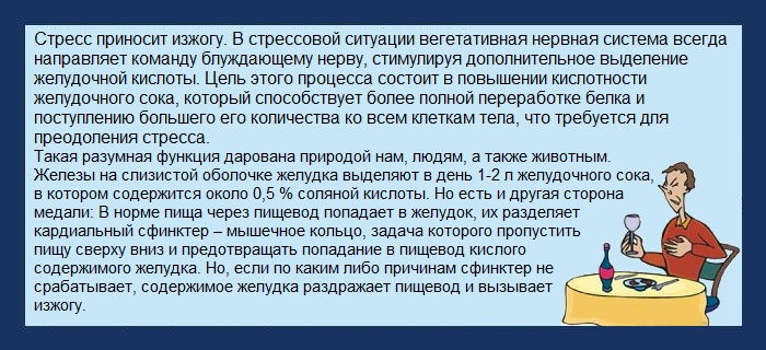 Влияние стресса на изжогу