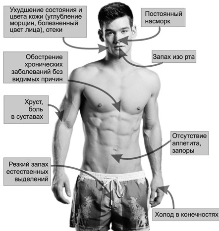 Симптомы засорения организма