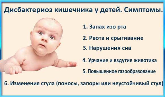 Симптомы дисбактериоза у детей