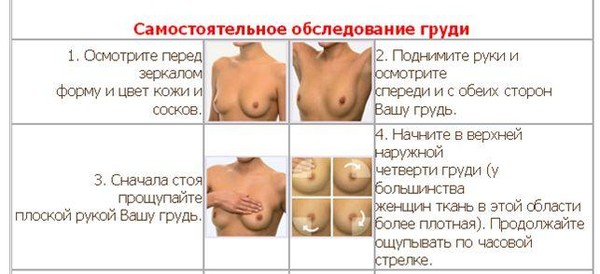 Самостоятельное обследование груди