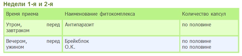 1-я и 2-я недели