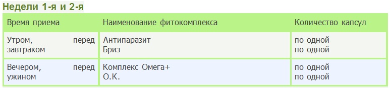 1-я и 2-я недели