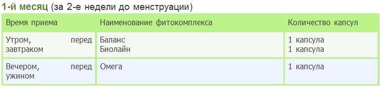 1-й месяц (за 2 недели до менструации)