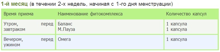 1-й месяц (в течении 2-х недель, начиная с 1-го дня менструации)