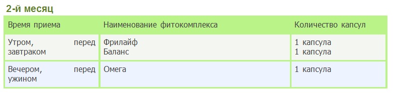2-й месяц