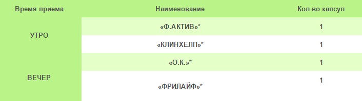 3-й месяц приема